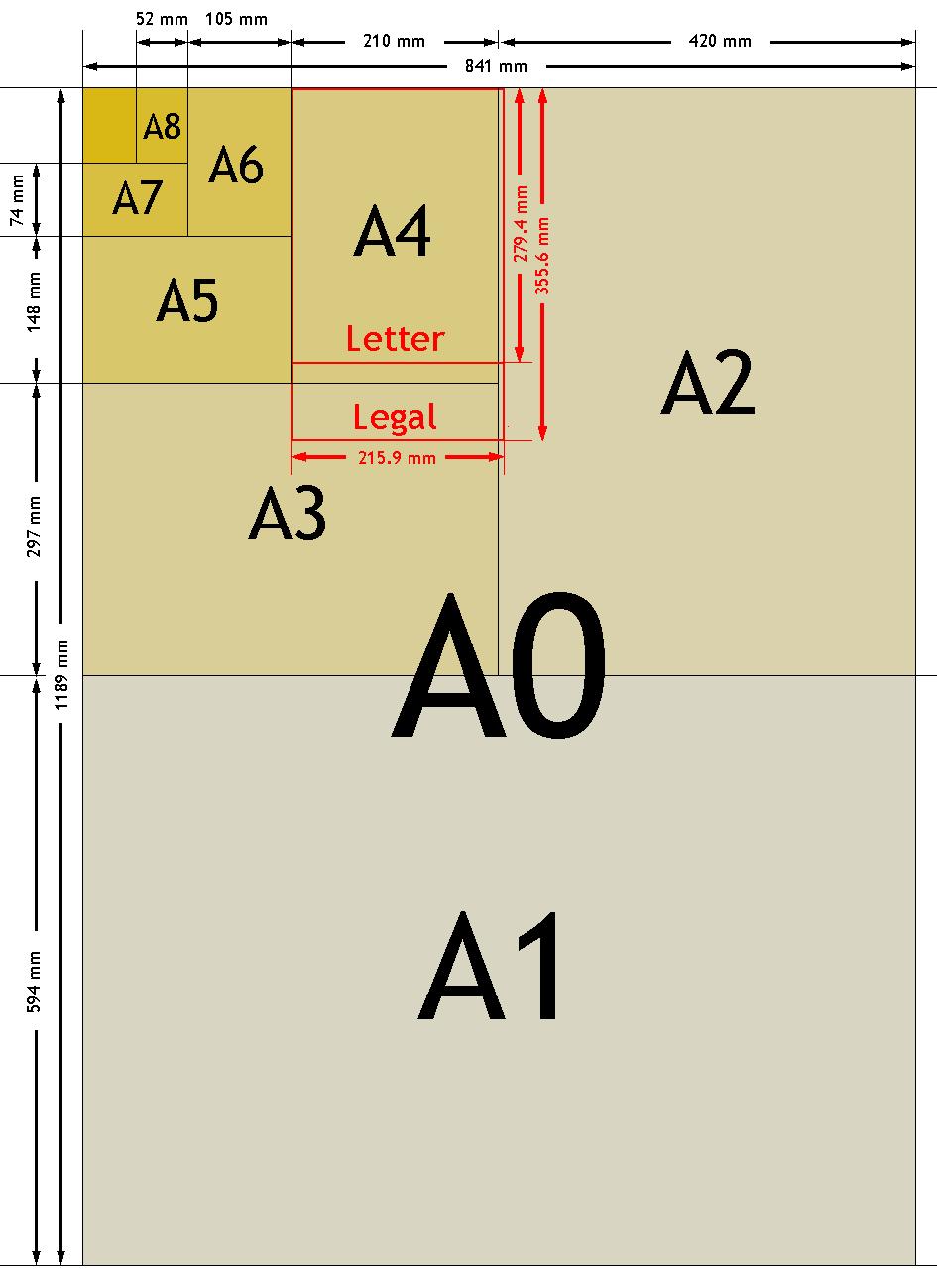 a4纸为什么叫a4纸?纸张尺寸概略